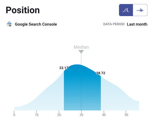 Average Position