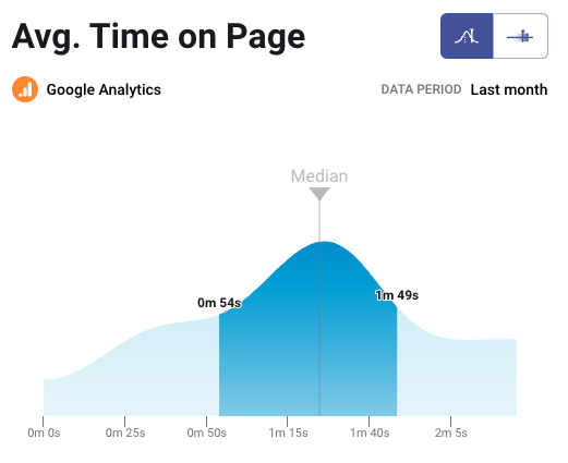 B2C average time on page benchmark