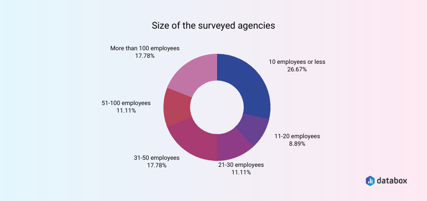 survey participants size