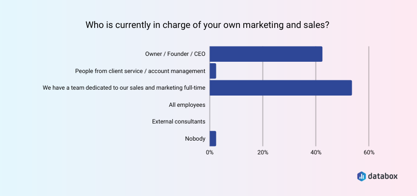 who is in charge of marketing and sales