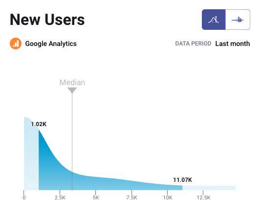 Good Number of New Website Visitors per Month B2B