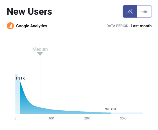 Why do I see different numbers in Google Analytics & Clarity? - Understand  your customers