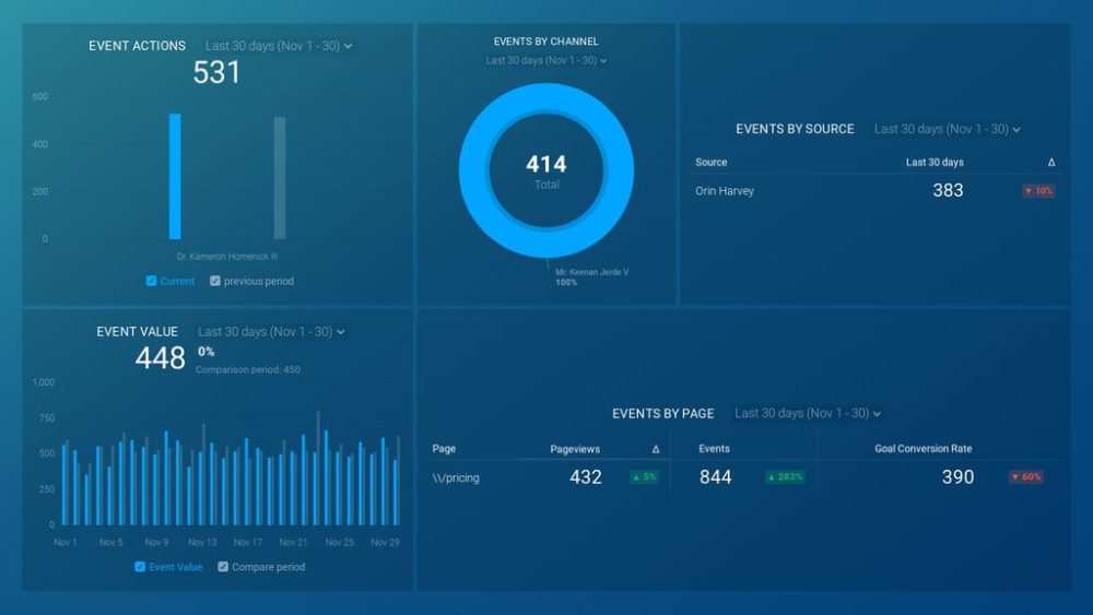 Organic Conversions Report