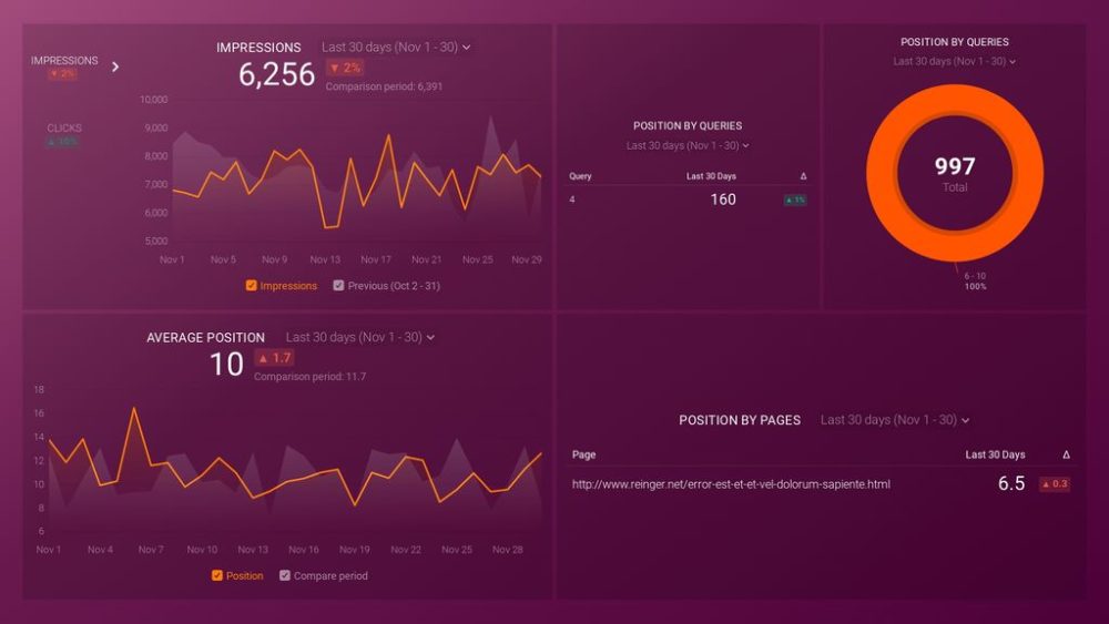 Site Ranking and Keyword Performance Report