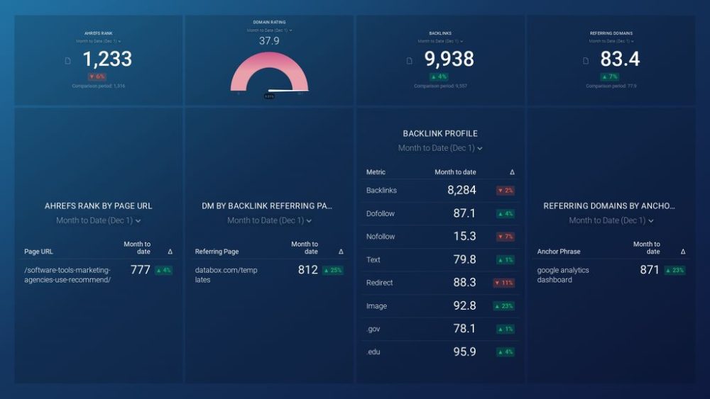 Backlink Analysis Report