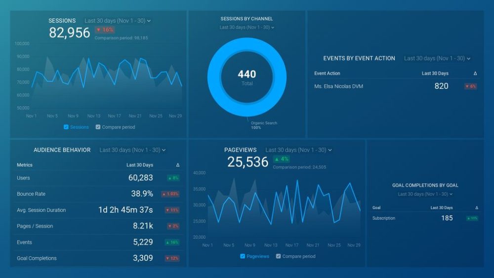 Content Performance Report