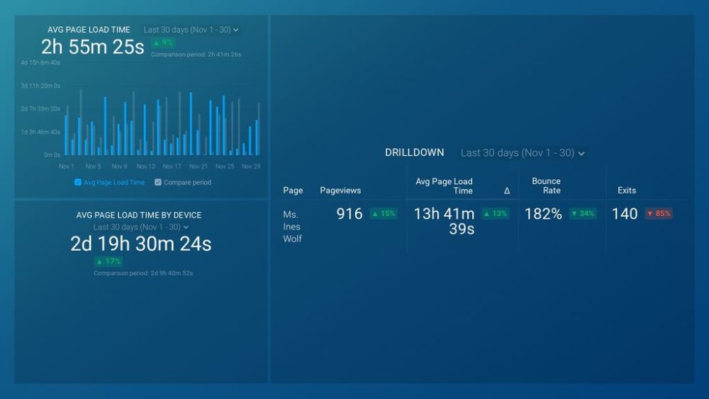 Website Speed Performance Report