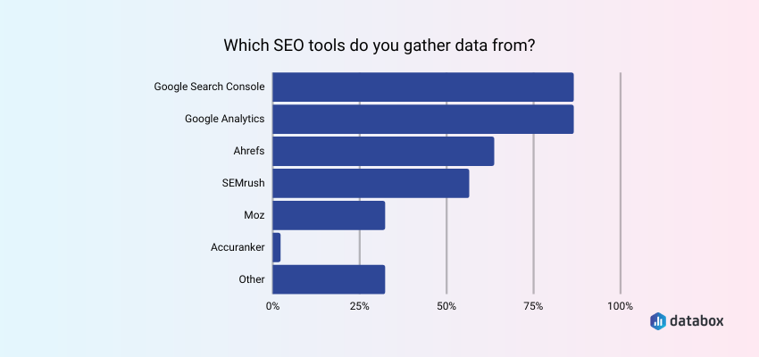 popular seo tools