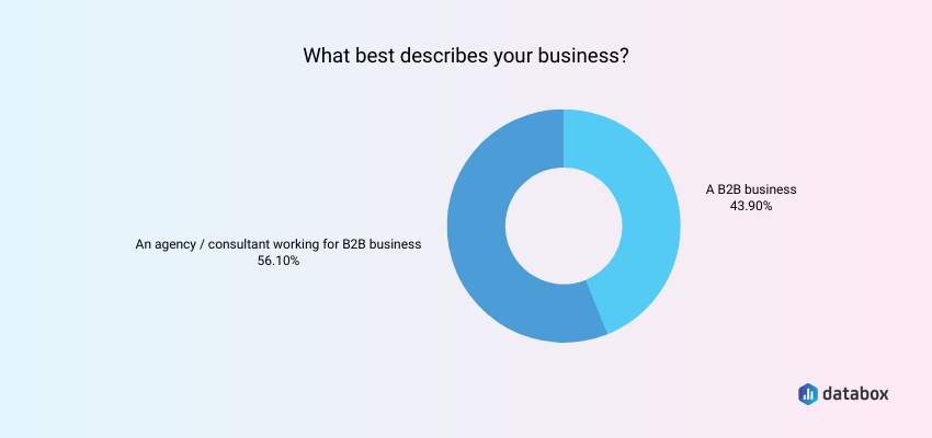 survey respondents profile