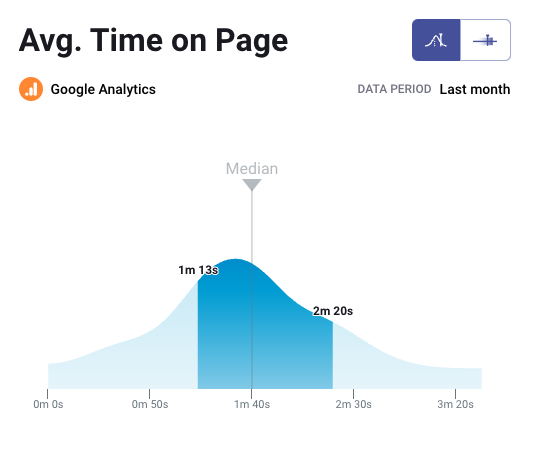 B2B Time on Page Benchmark