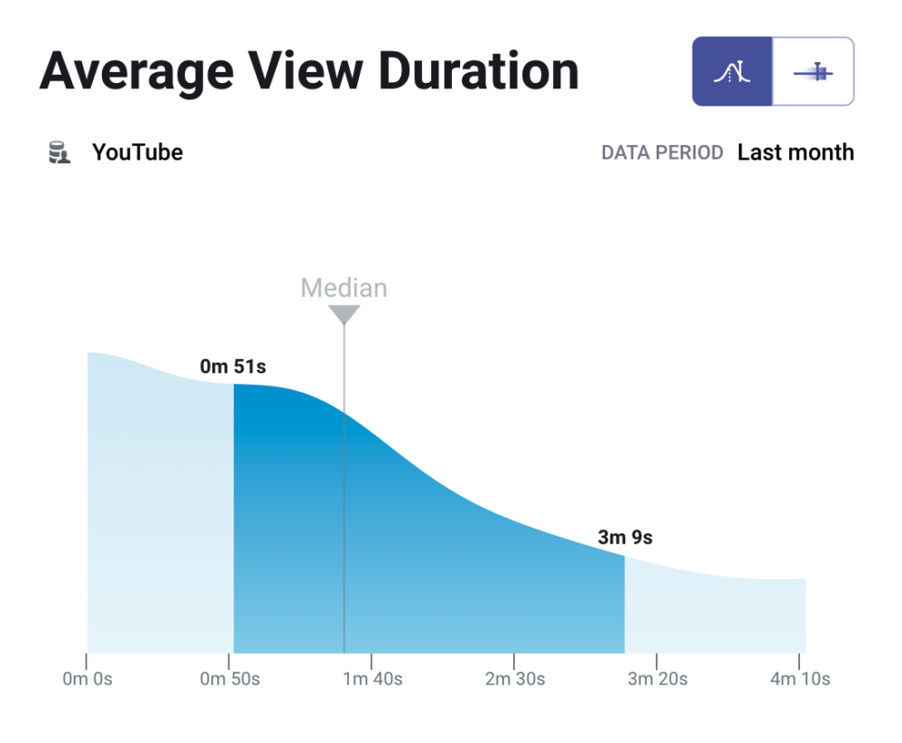 average view duration on youtube videos