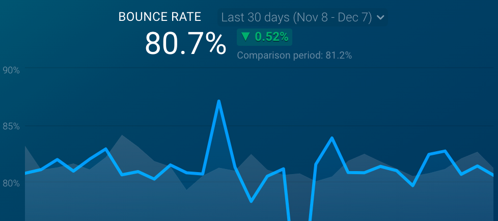 bounce rate