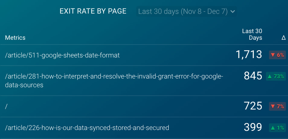 exit rate by page