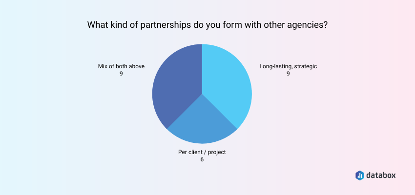 types of partnerships