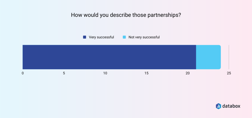 successful partnerships