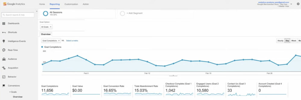 Goal Conversion Rate in Google Analytics