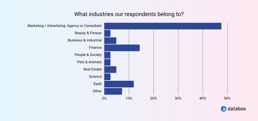 survey respondent profile