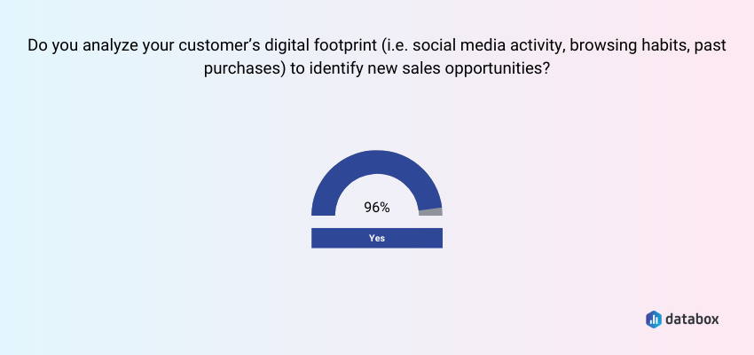 customers analyze their customer’s digital footprint