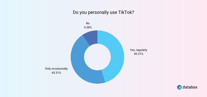 Are Companies Using TikTok for personally?