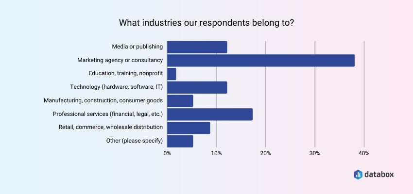 survey respondent profile