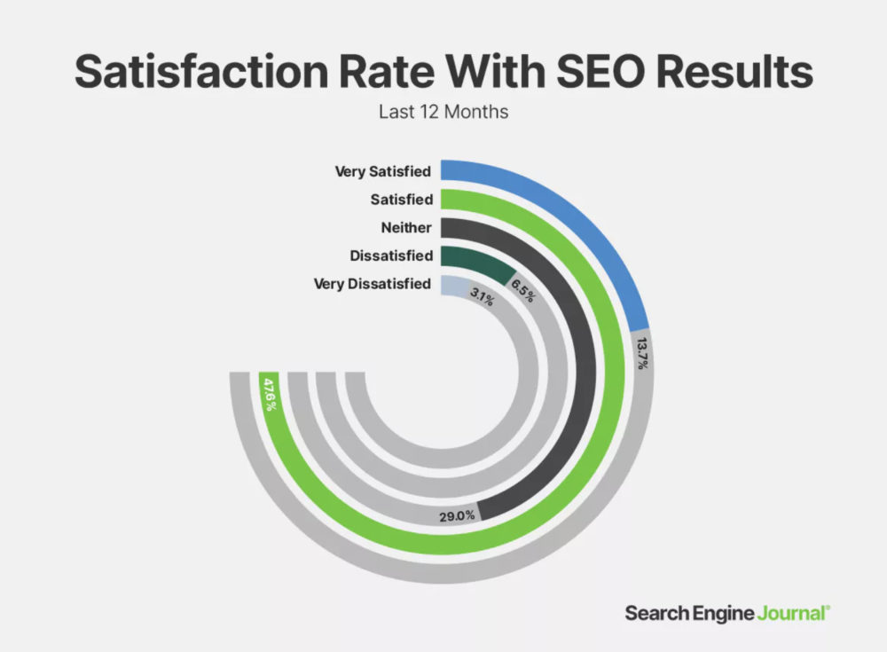 State of SEO by Search Engine Journal