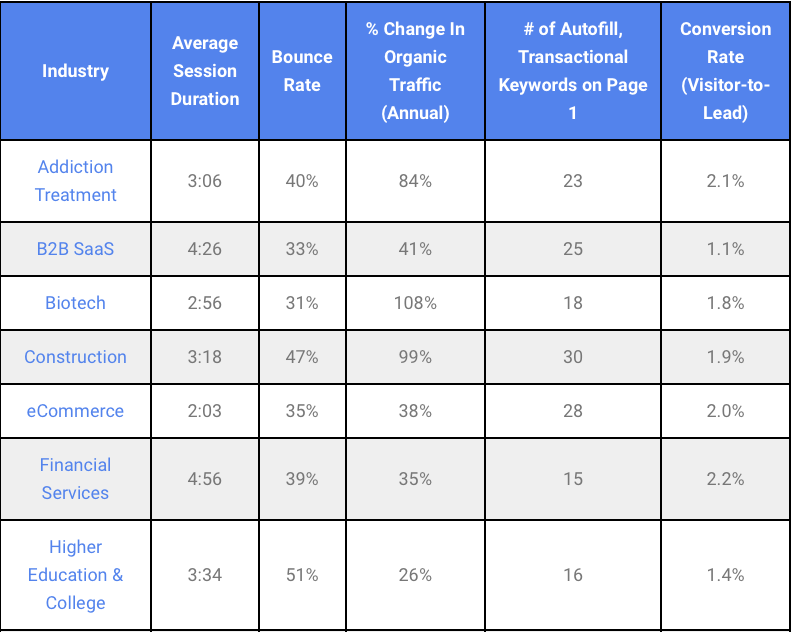 Complete Guide to Advertising Metrics in 2023: 100+ Benchmark KPIs