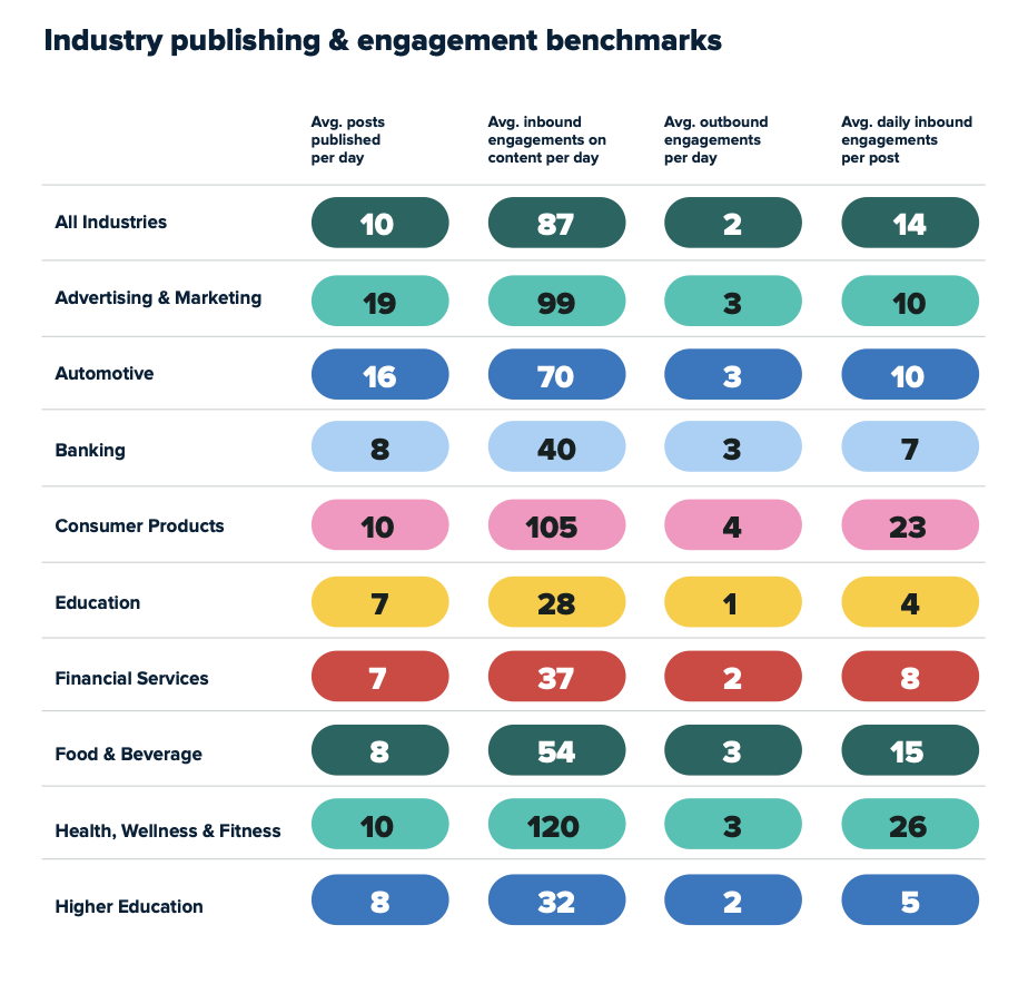 The State of Influencer Marketing Benchmark Report 2023