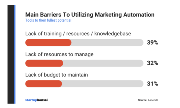 27 Best Marketing Benchmark Reports for 2025 Strategy | Databox