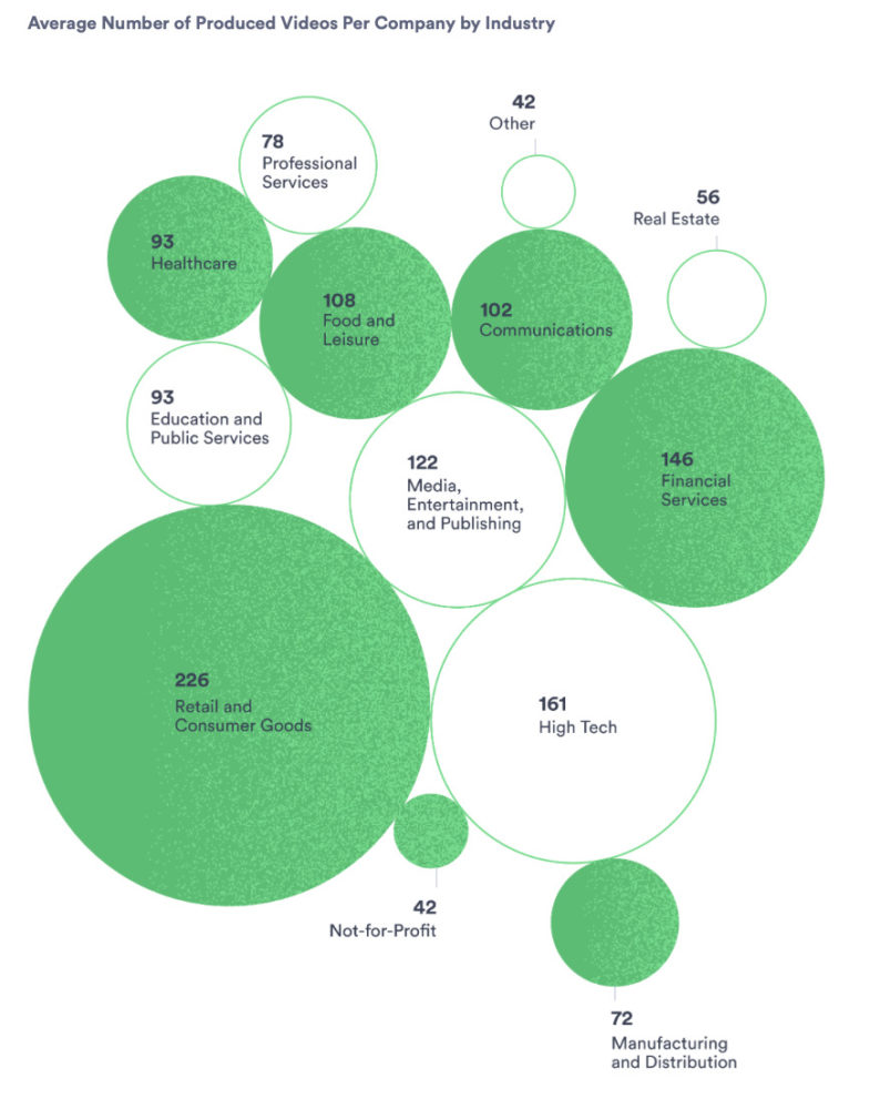 Video Benchmarks for Business by Vidyard