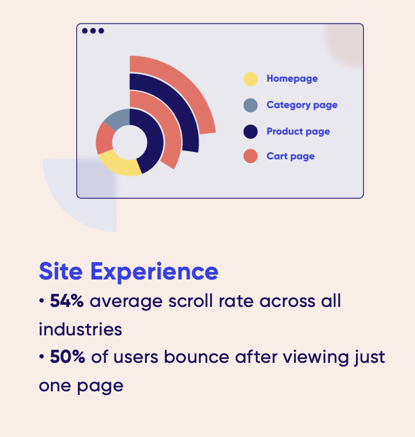 SCROLLS Benchmark  long text benchamrk