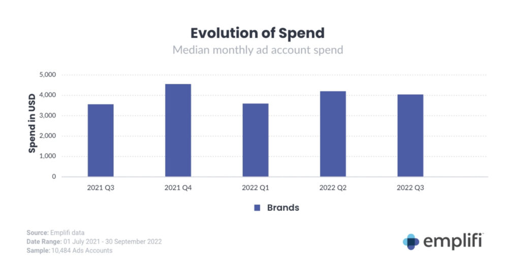 The Trends That Defined Social Media in Q3 2022 by Emplifi