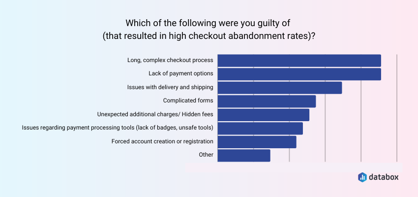 Causes of High Checkout Abandonment Rates