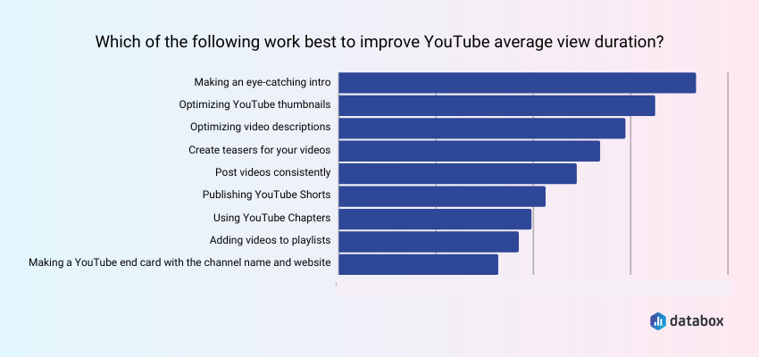 Average view time on youtube sale