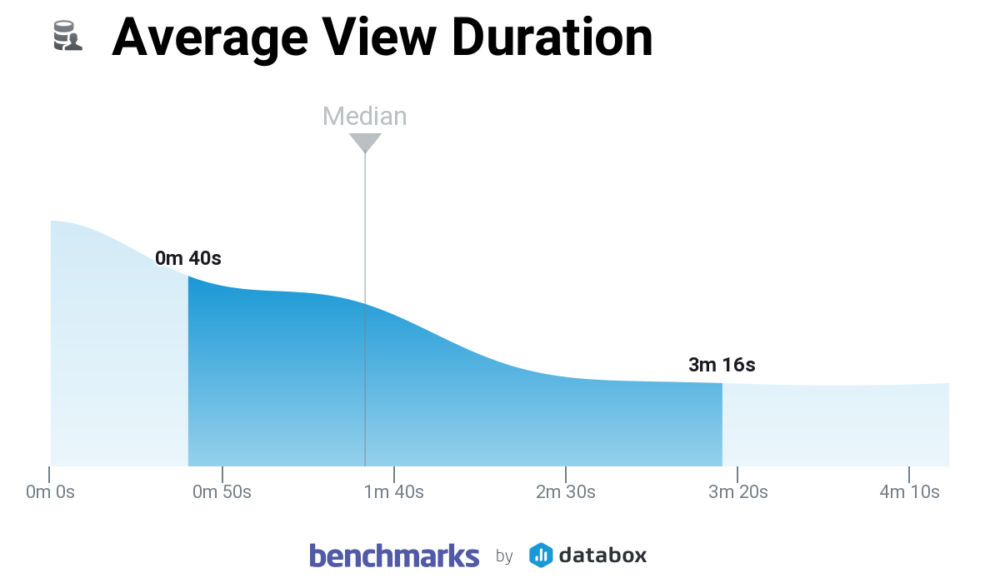 Highest average views per video youtube new arrivals