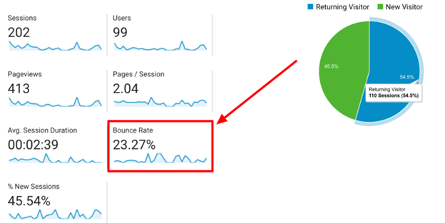 Reducing Bounce Rate for Better User Experience and Increased Website  Traffic