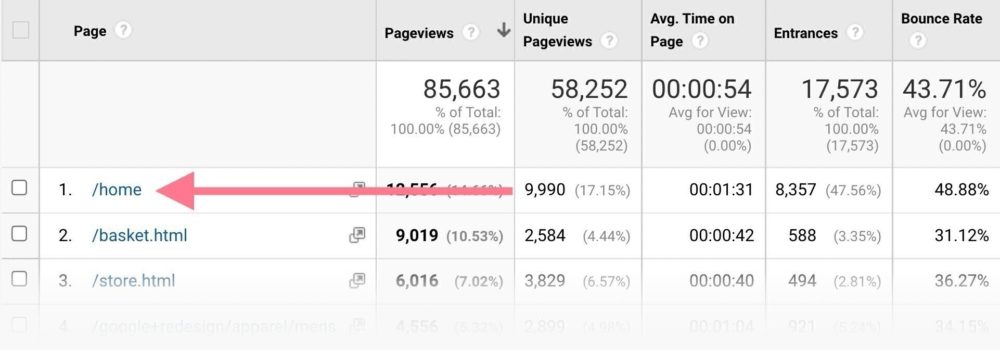 Bounce rate drilldown