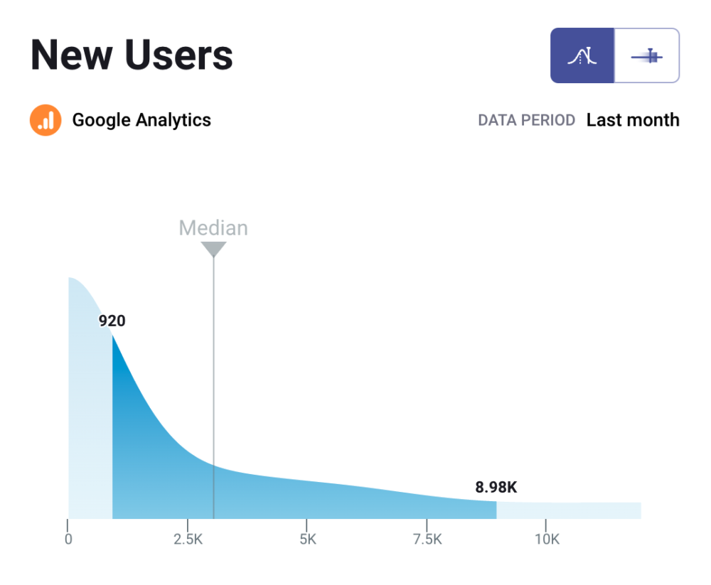 Benchmarks Group New users