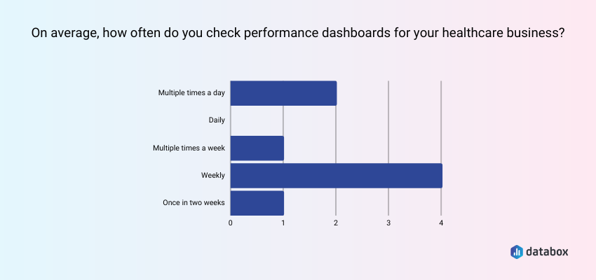 health care kpi dashboard examples