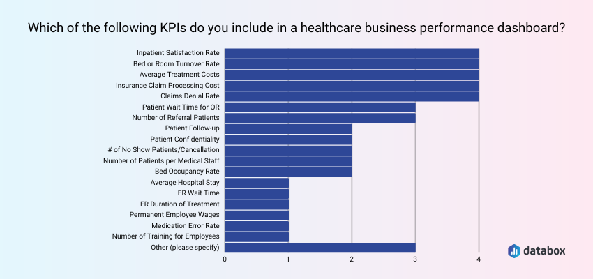 health care kpi dashboard examples