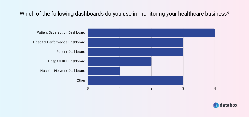 health care kpi dashboard examples