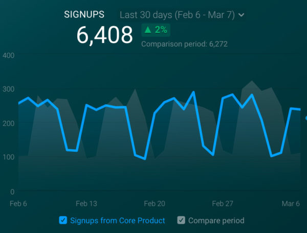 18 SaaS Metrics and KPIs Every Company Should Track - Databox