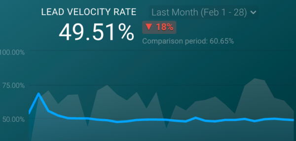 18 SaaS Metrics and KPIs Every Company Should Track - Databox