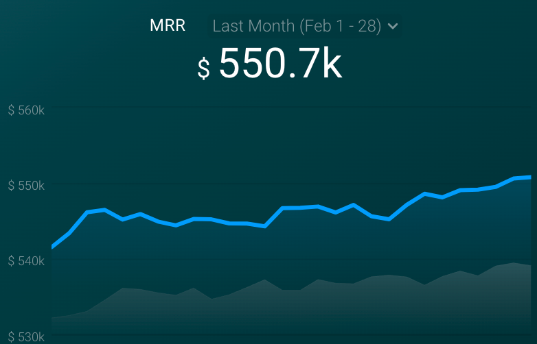 Monthly Recurring Revenue (MRR)