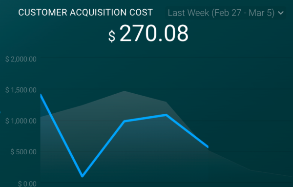 18 SaaS Metrics and KPIs Every Company Should Track - Databox