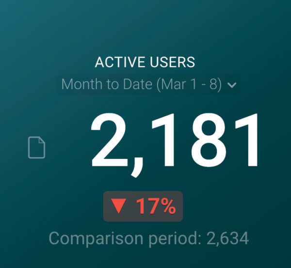 18 SaaS Metrics and KPIs Every Company Should Track - Databox