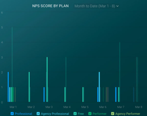 18 SaaS Metrics and KPIs Every Company Should Track - Databox