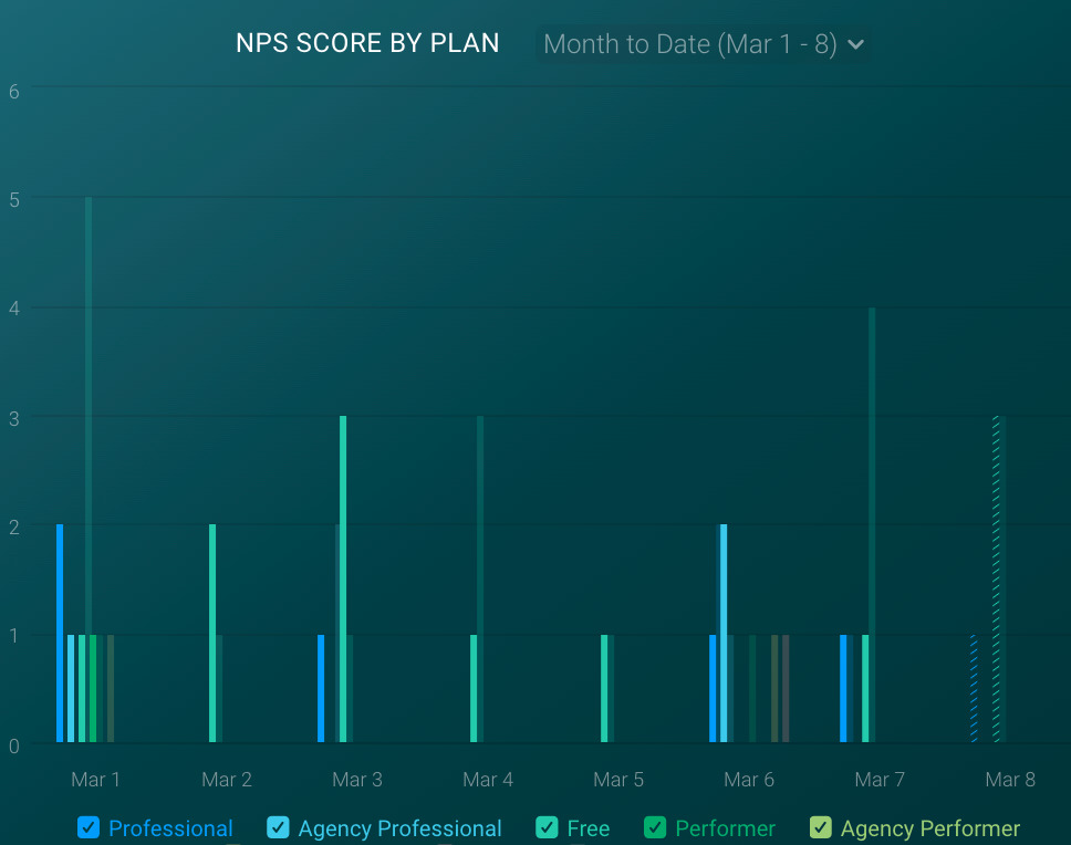 Net Promoter Score (NPS)