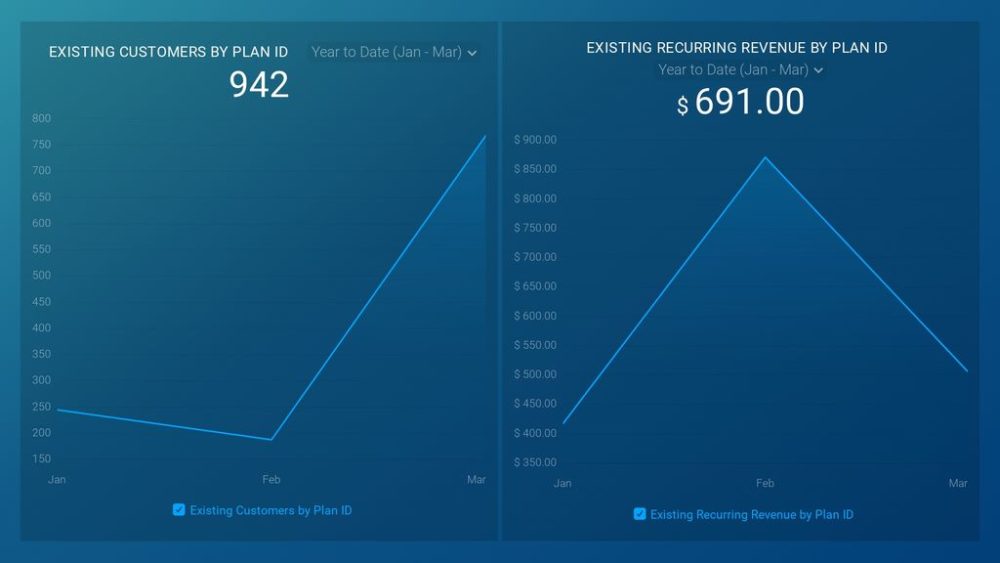 SaaS MRR breakdown dashboard example