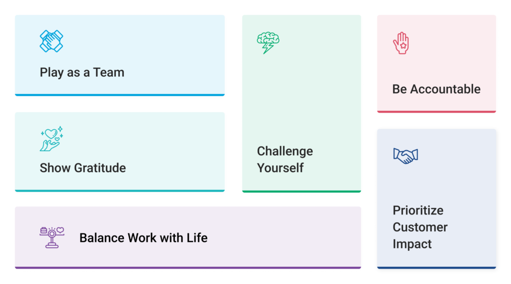 databox values