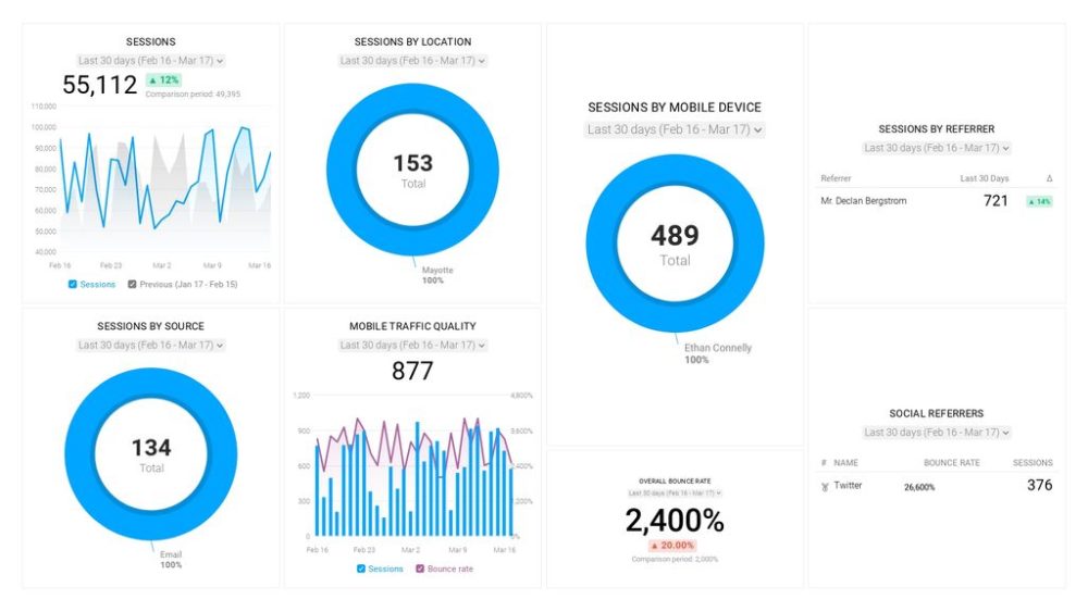 Google Analytics Traffic Growth Report